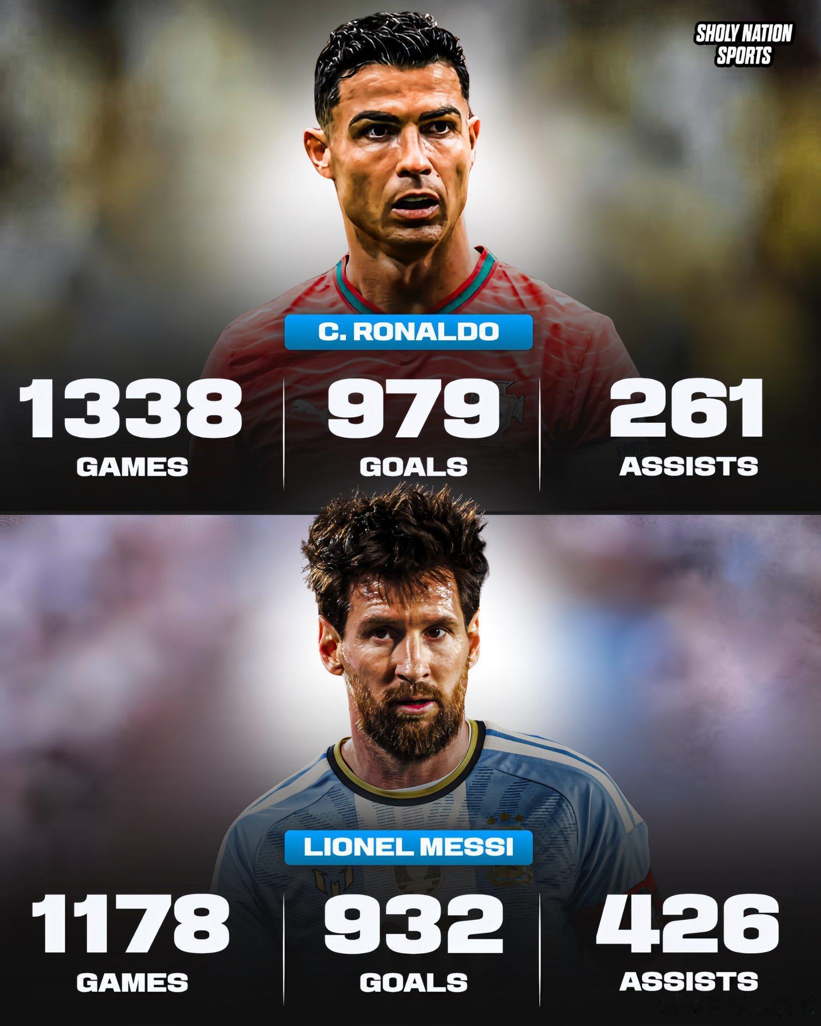 🇦🇷 Messi👕 1178场⚽️ 932球🎯 426助攻场均参与（进球