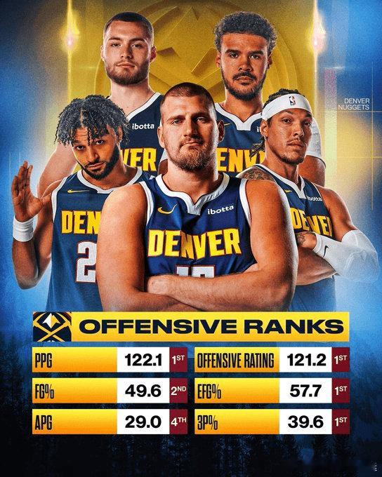 温峥嵘二公选人被拒绝五次意外吗？本赛季的掘金，是继勇士（2017-18赛季和20