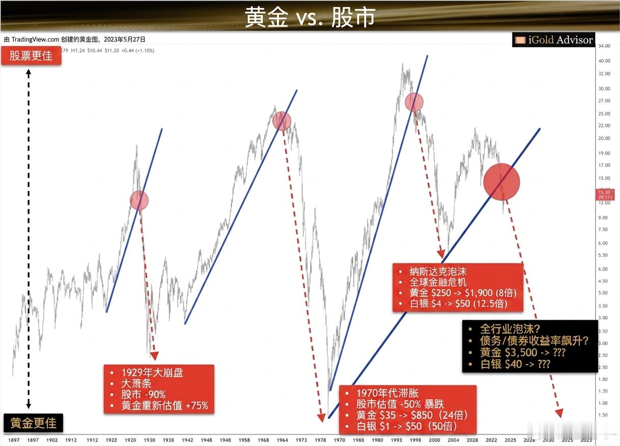 125年来第四次。历史不会简单地重复，但总是押着相同的韵脚。你认为这次会不一样吗