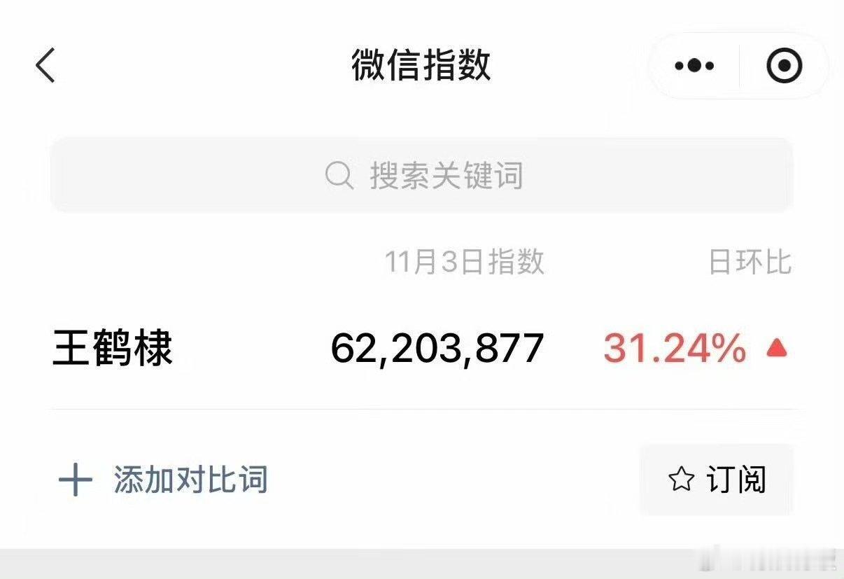 王鹤棣视界大会微指王鹤棣微指涨幅王鹤棣微指涨幅，好，[嘻嘻][嘻嘻] ​​​