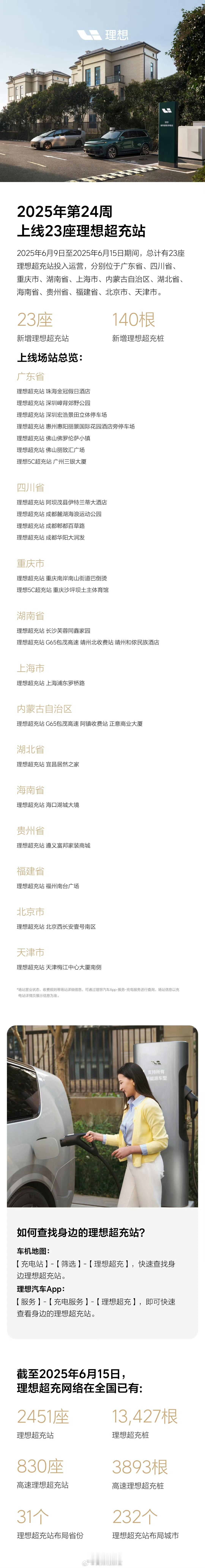 理想第 24 周上线 23座超充站。理想汽车308_IO新能源汽车 ​​​