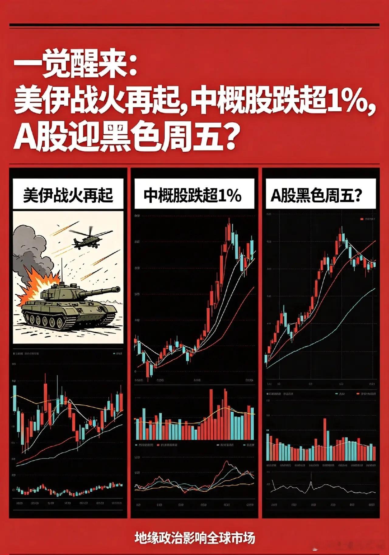 一觉醒来,美伊战火再起,中概股跌超1％,今天A股黑色周5？这剧情反转也太快了，昨