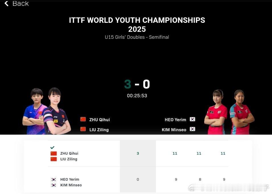 祝启慧刘子菱3比0许玴玪金珉舒（9，8，9）晋级2025年国际乒联世青赛U15女