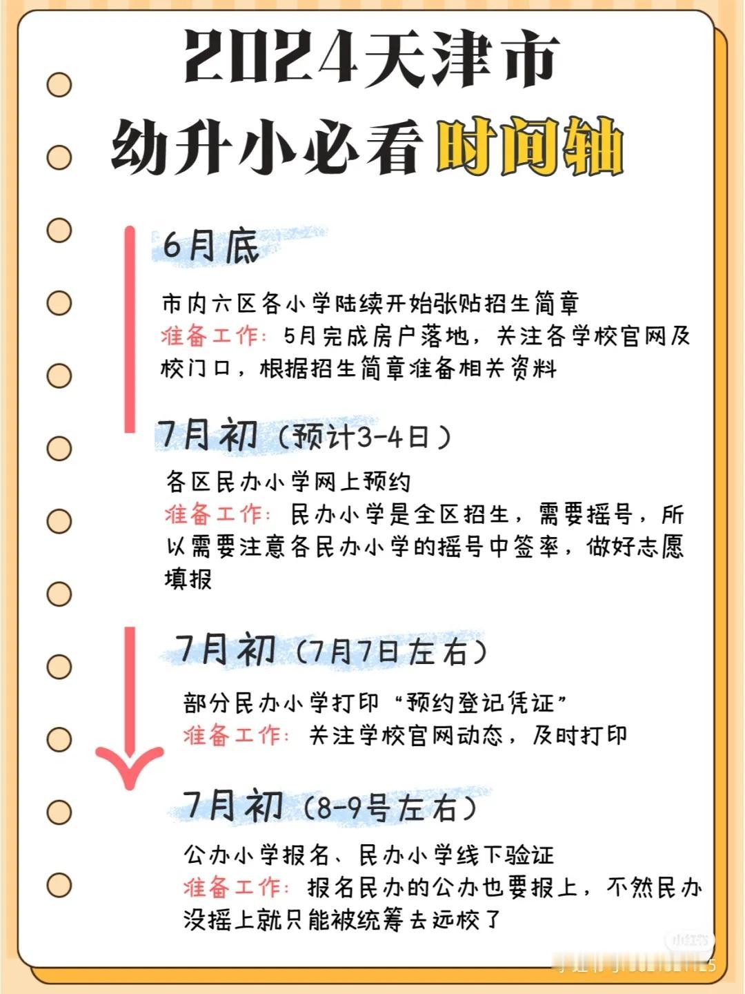 2024年幼升小必看时间轴！