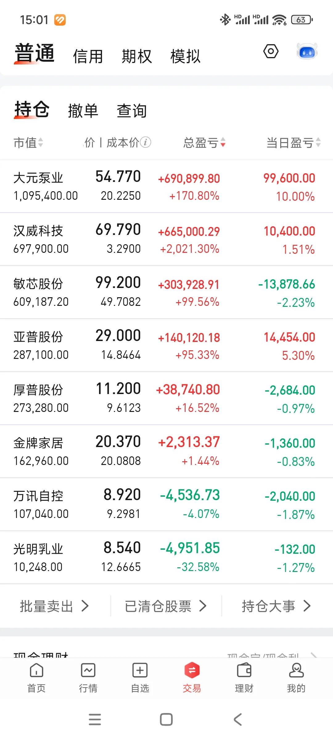 今天大肉，账户站上320高地，下午的放量跳水好吓人，也不知道大盘节前会怎么折腾。
