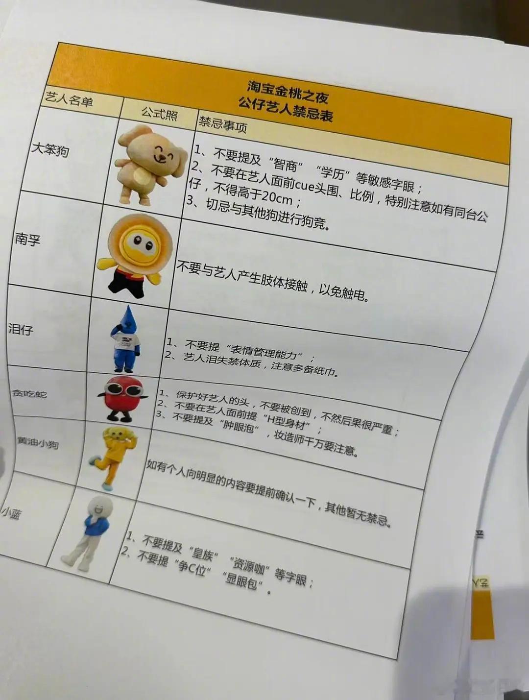 金桃之夜公仔艺人禁忌表 