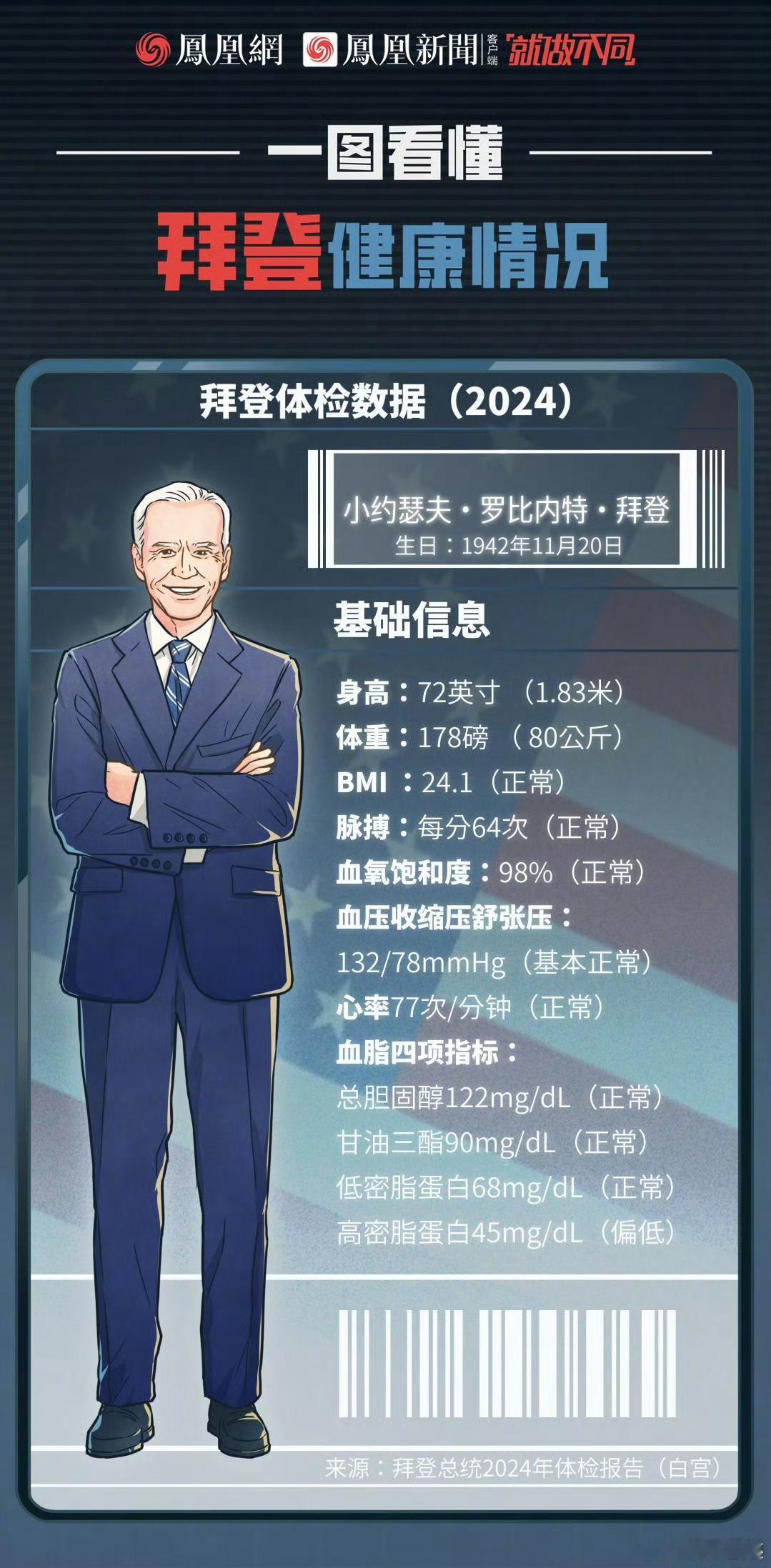 #一图看全拜登的所有病#这么多疾病加身还依旧努力竞选总统，也是够拼命的！要不别参