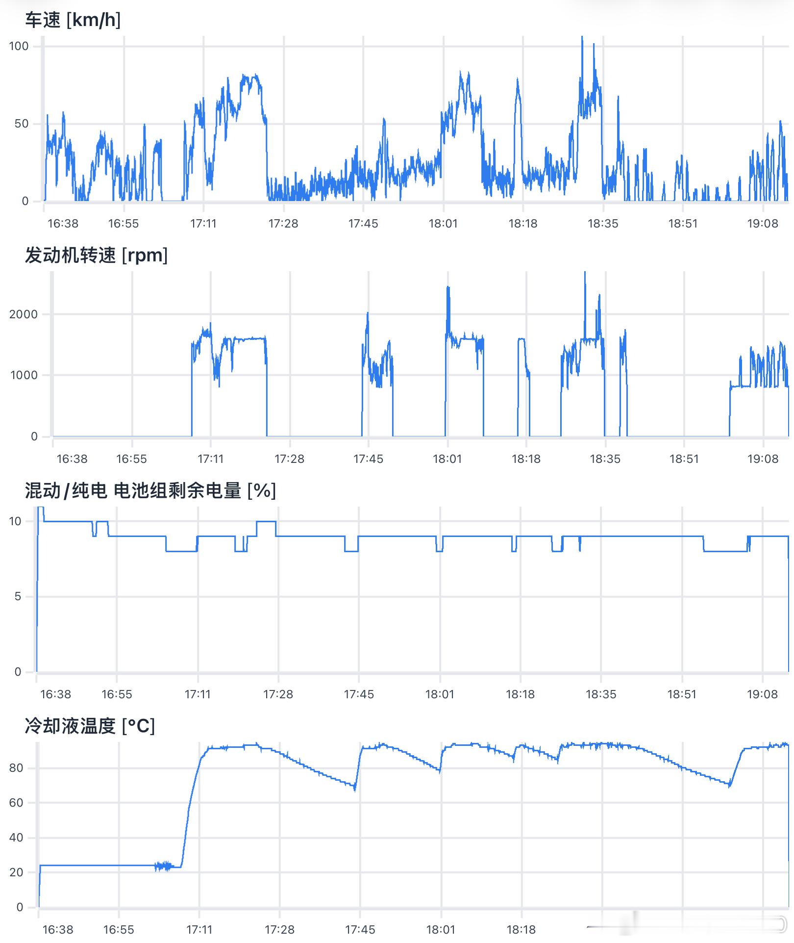 还有网友觉得国内拥堵路况对增程很不友好，发动机会频繁冷启动，会很伤机油和发动机我