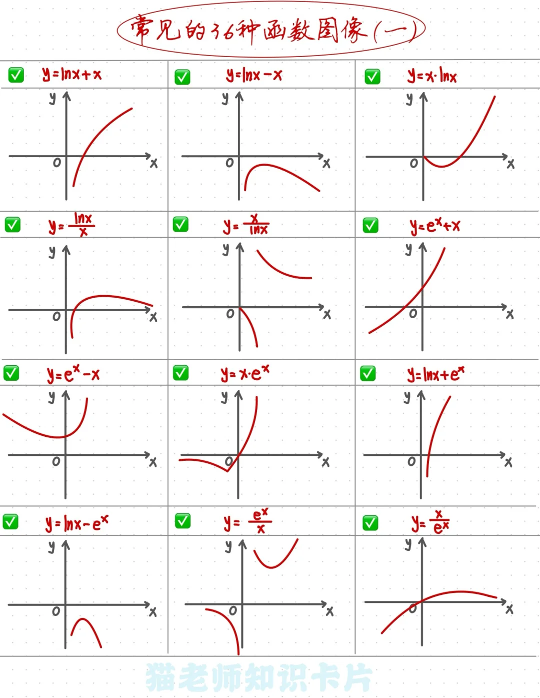 高中数学36种函数图像❗️超全总结✅