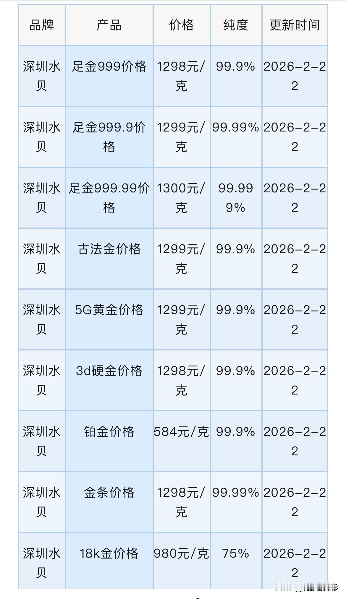 深圳水贝金价！深圳水贝黄金、铂金批发报价！以及对于普通人怎么购买黄金最保值的方法