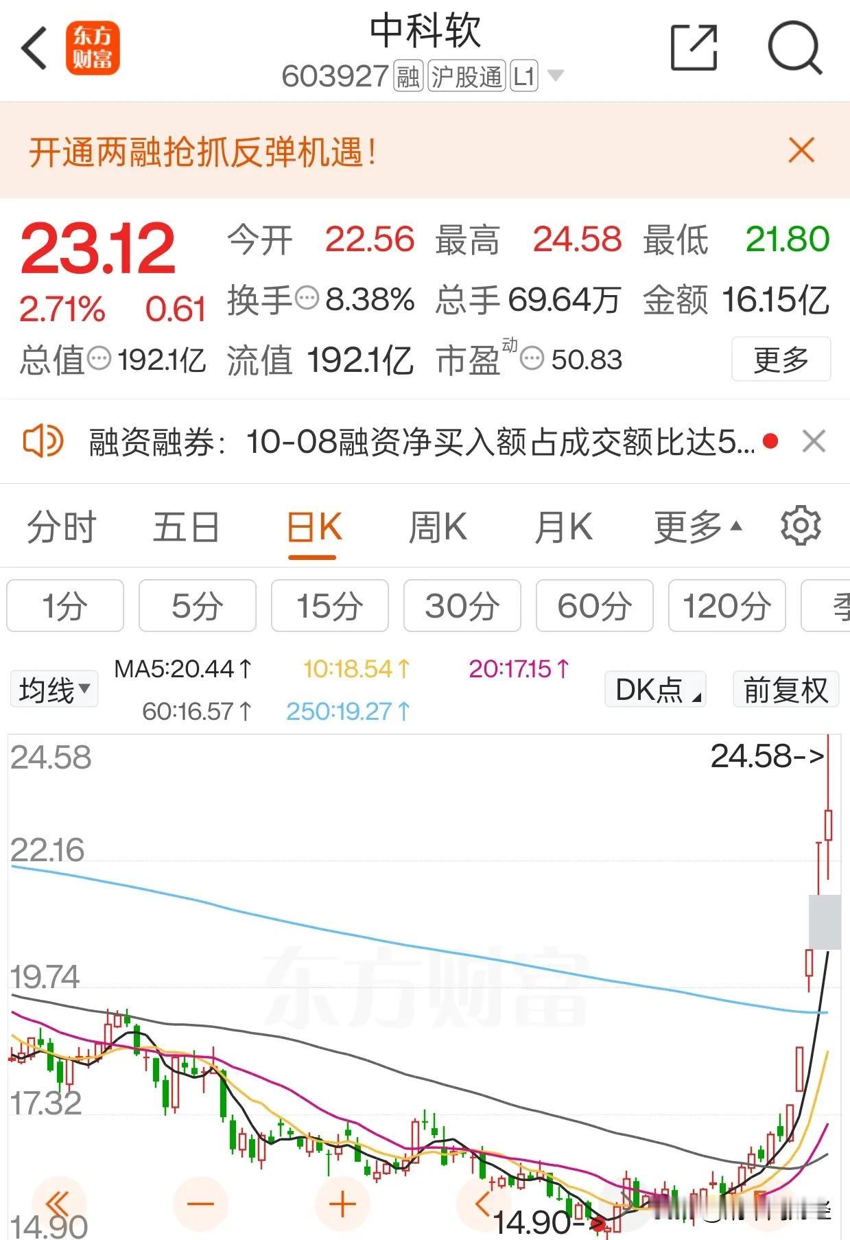 9/24以来的快速拉升暂告一段落了，今天指数当有望迎来修复，板块当年谁主沉浮呢？