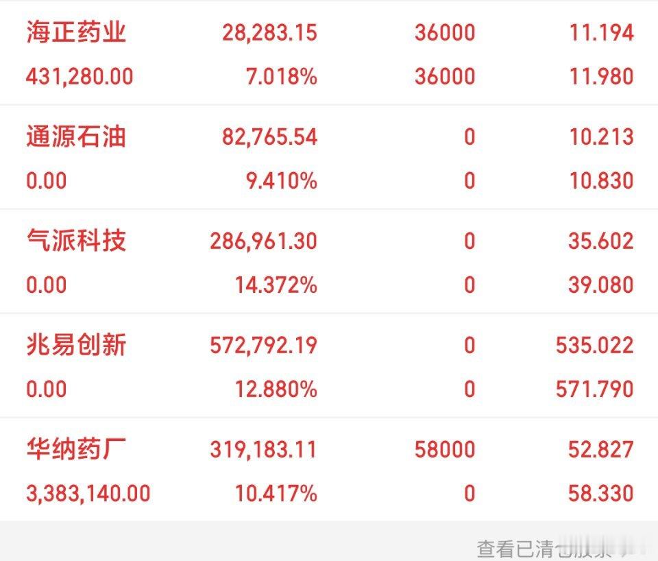 7月16日A股重磅资讯汇总｜政策流动性持续托底，四大主线机会梳理开篇提示：利好落
