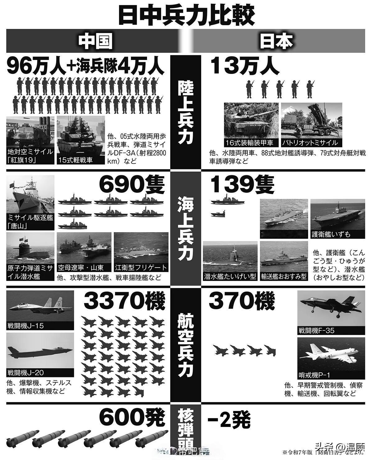 新闻联播用了三分钟时间警告高市早苗，玉渊谭天用“脑袋被驴踢了”怒批高市早苗，日本