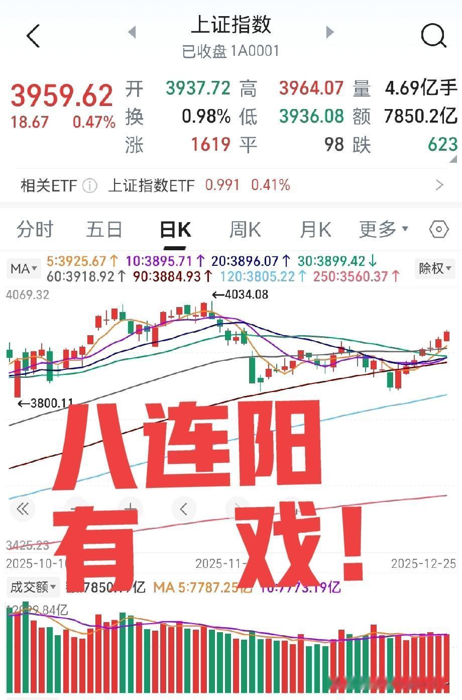 夜已深，早点睡吧！
大家把心放到肚子里，明天就八连阳了。原因如下:

首先，美股