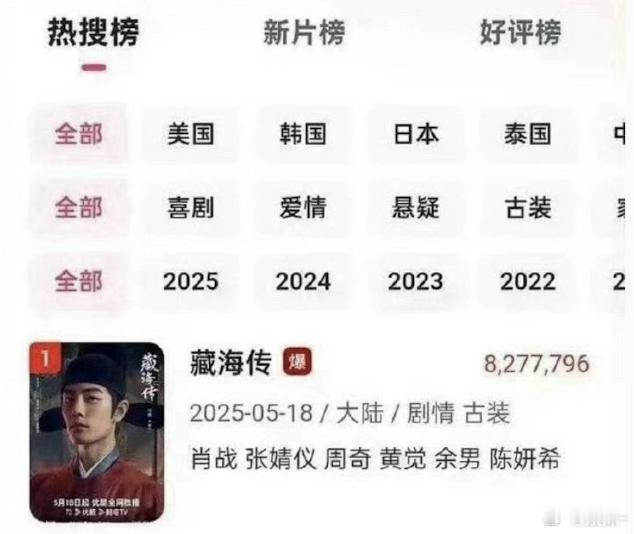 所以，藏海的真实数据 ，远远超过云合那40.1%？ 