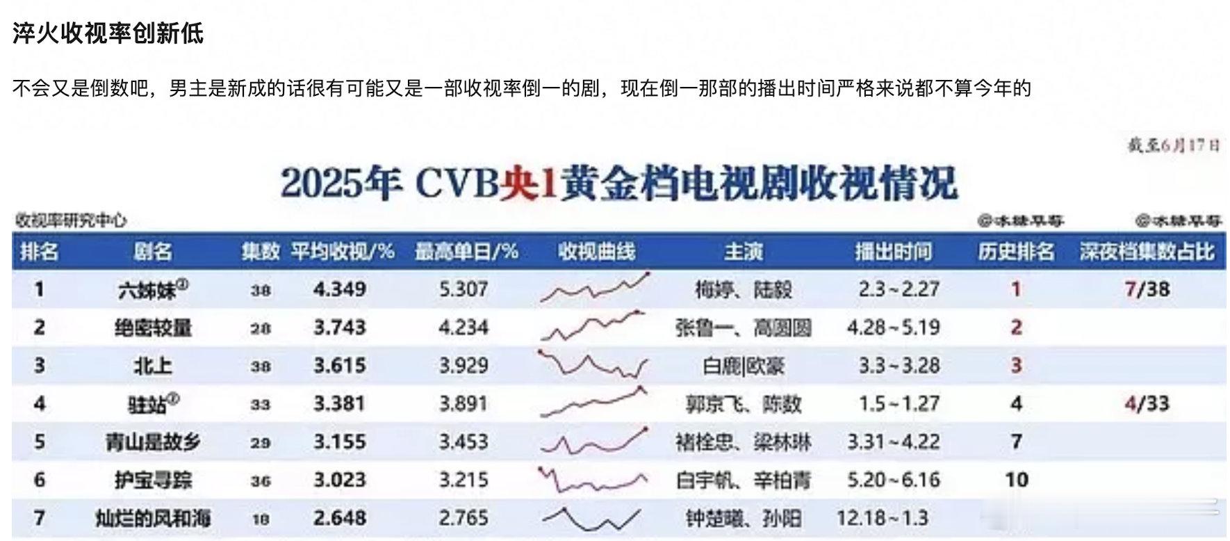 这种班底给其他需要转型的人估计接住了就能飞升 ​​​