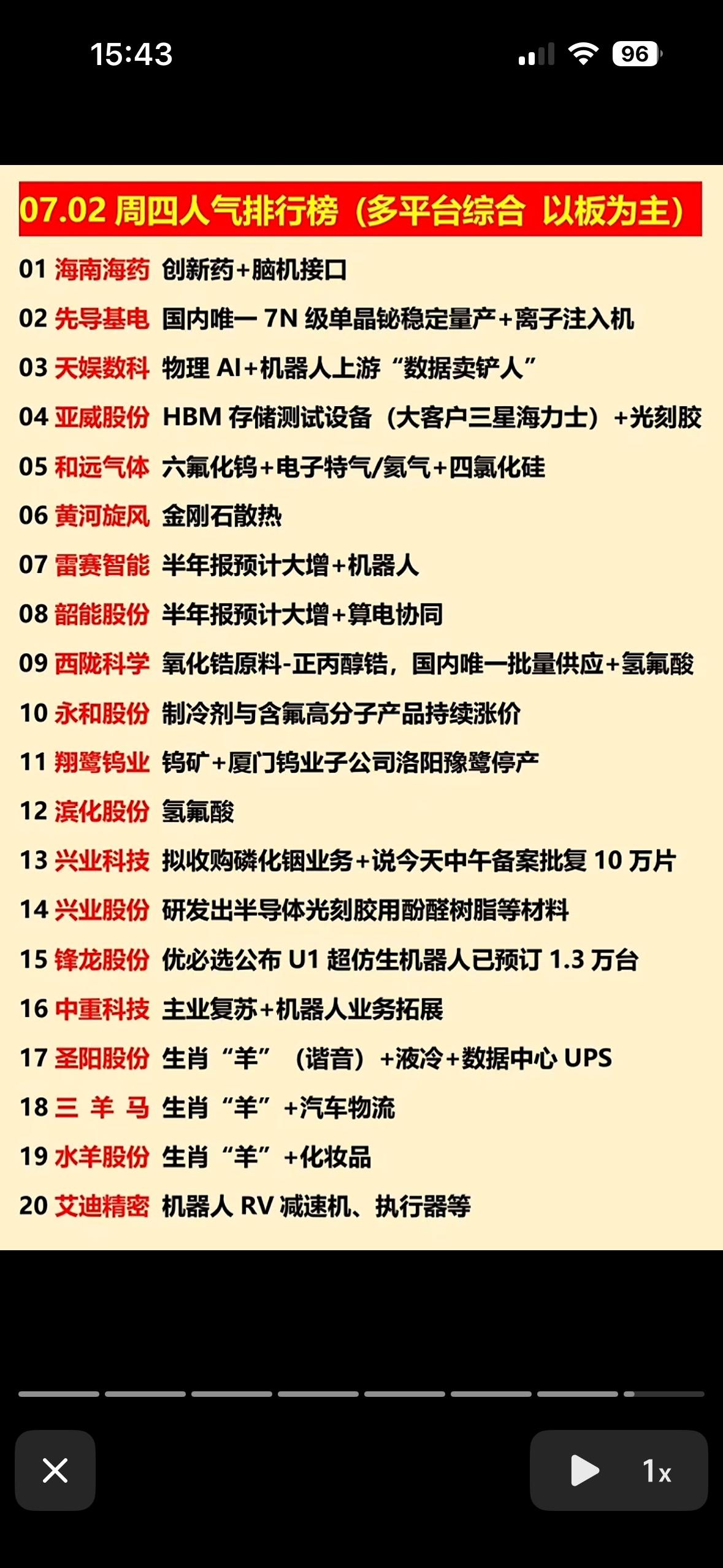 📈07.02周四人气排行榜，带你抓住市场热点！

7月2日的投资可太有看头啦！