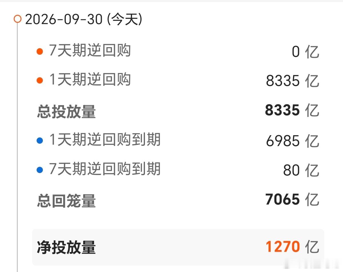【今日债市】20260930，中证全债指数下跌0.05%，10年国债活跃券收益率