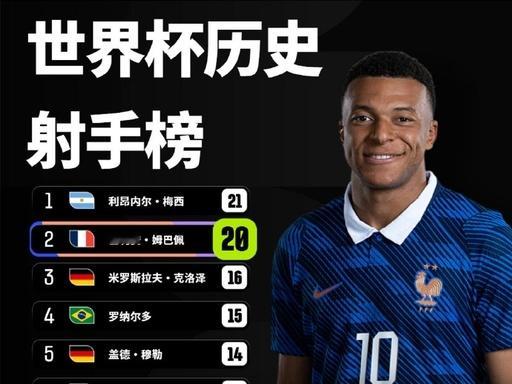美加墨世界杯 六分钟连入两球！⚡️法国顶住鏖战，2-0淘汰摩洛哥，强势晋级四强！