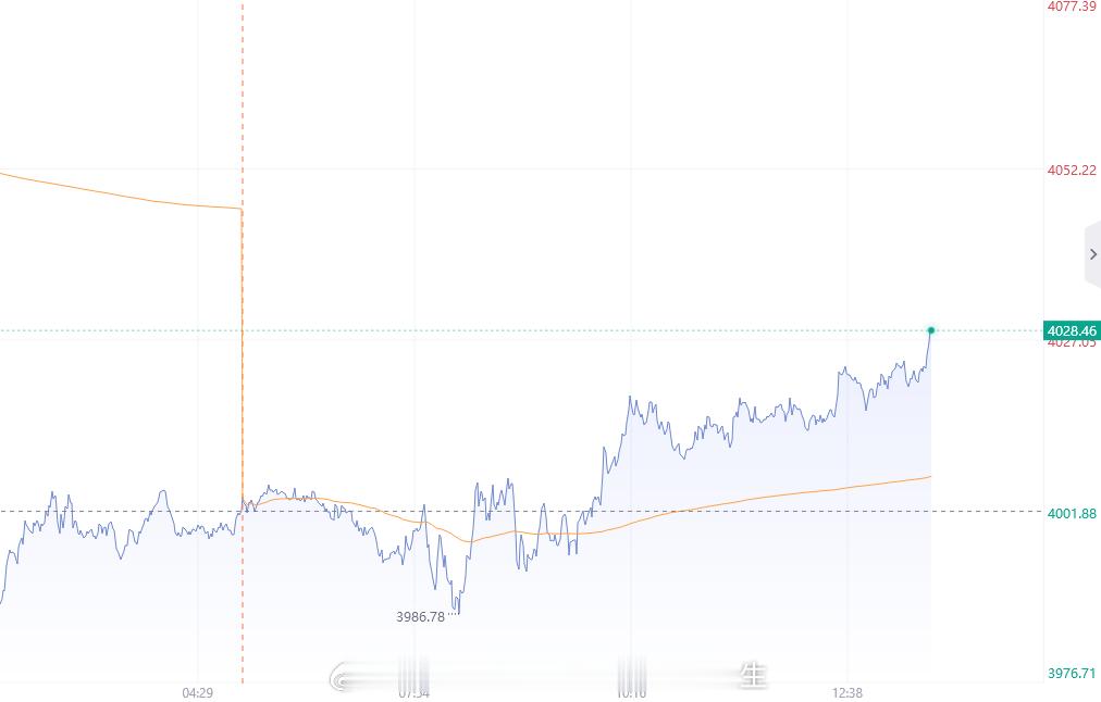【7月14日黄金趋势分析】从技术面来看上周五盘面收出阴线十字星形态，多空博弈陷入