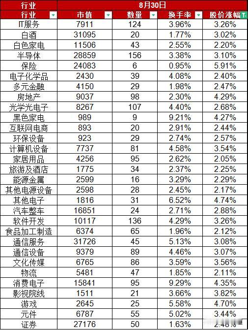 A股爆发！8月最后一天股价放量大涨1.94%，保险、地产、消费电子、游戏行业股价