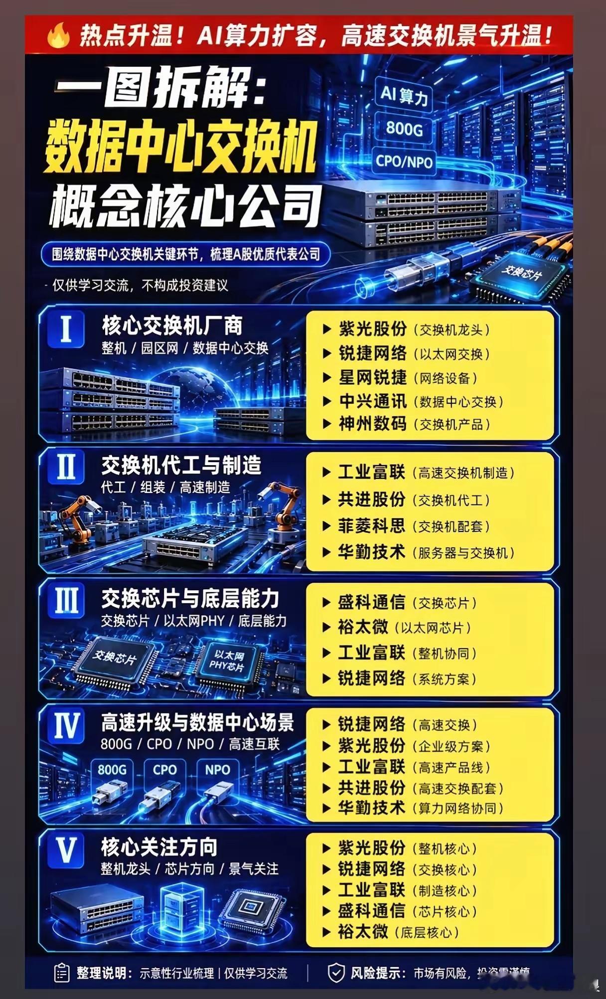 AI算力疯狂扩容，800G交换机谁才是真正赢家？AI大模型军备竞赛愈演愈烈，各大