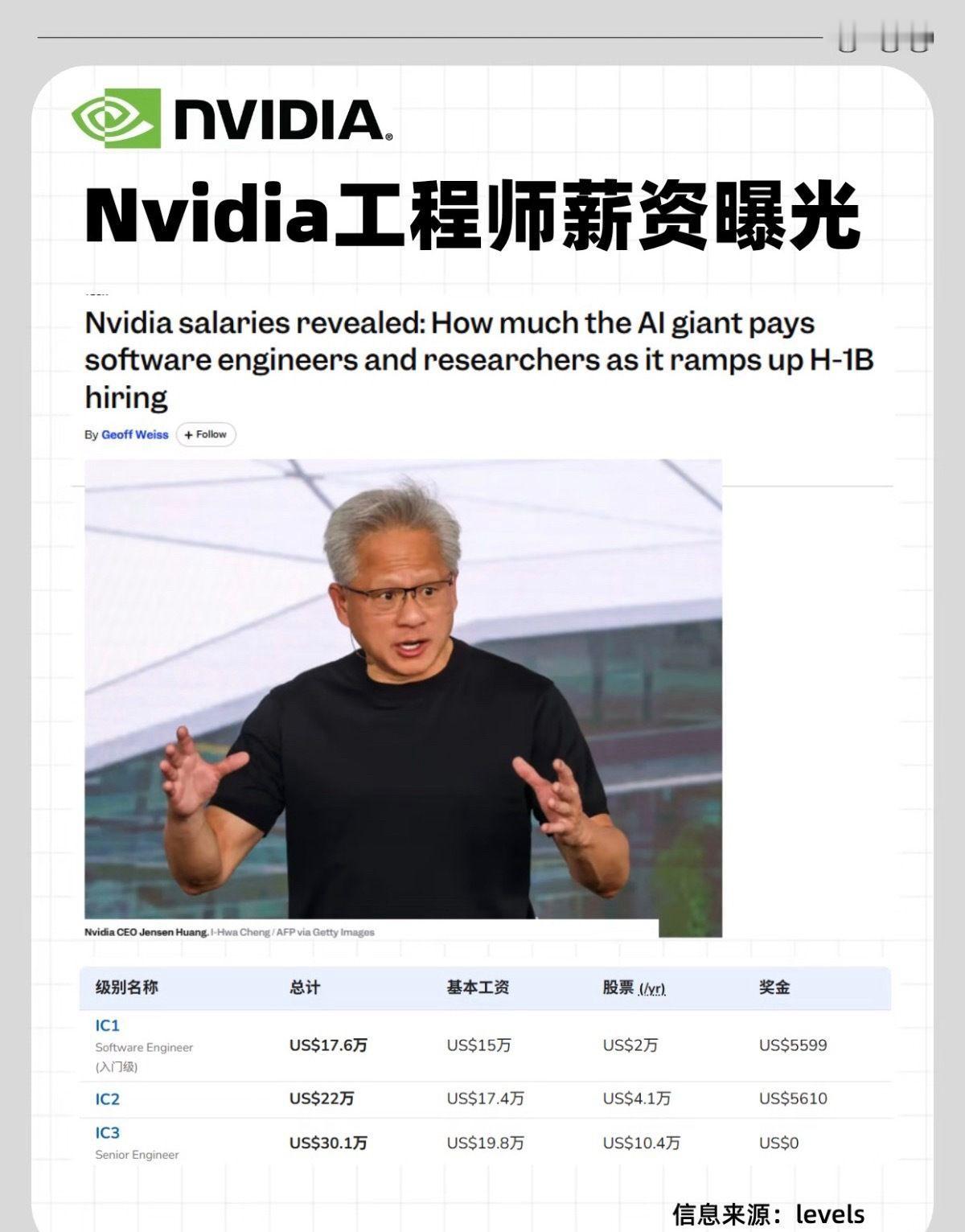 黄仁勋称员工薪水越高越好黄仁勋这话才是大实话：薪水越高，员工越拼只画大饼员工才会