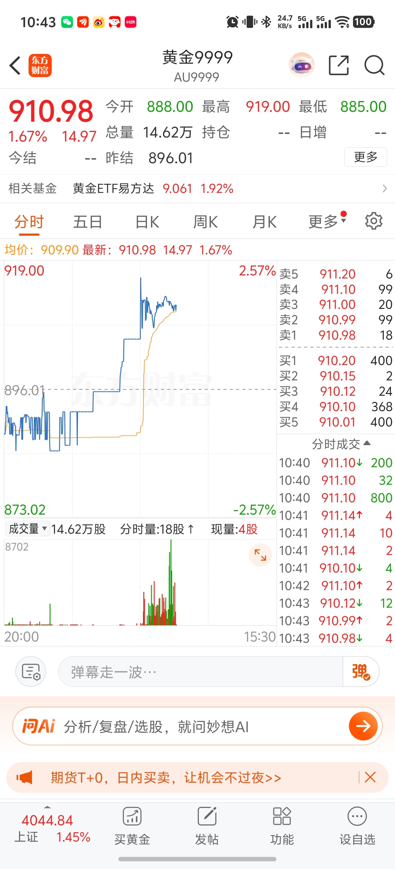 黄金终于又涨了？黄金