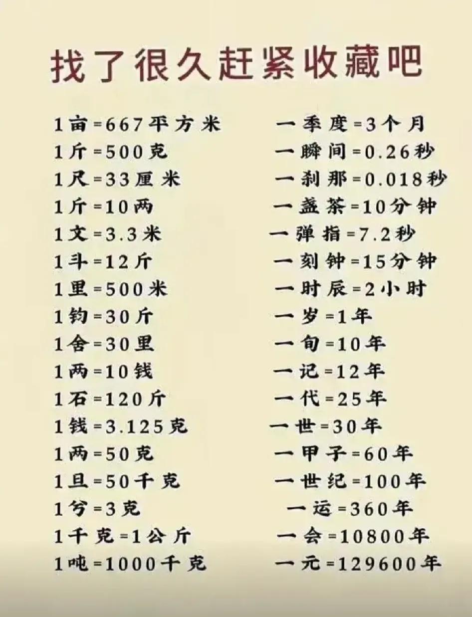 真心建议大家收藏这份超全的单位换算表，生活里真的处处都能用得上！不管是时间、长度