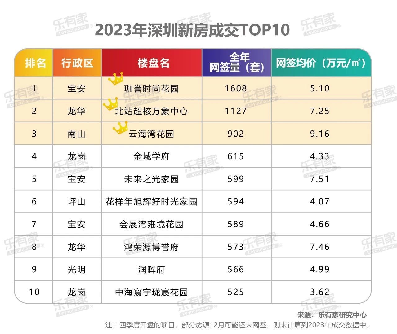卖得好的新盘，就是好新盘？