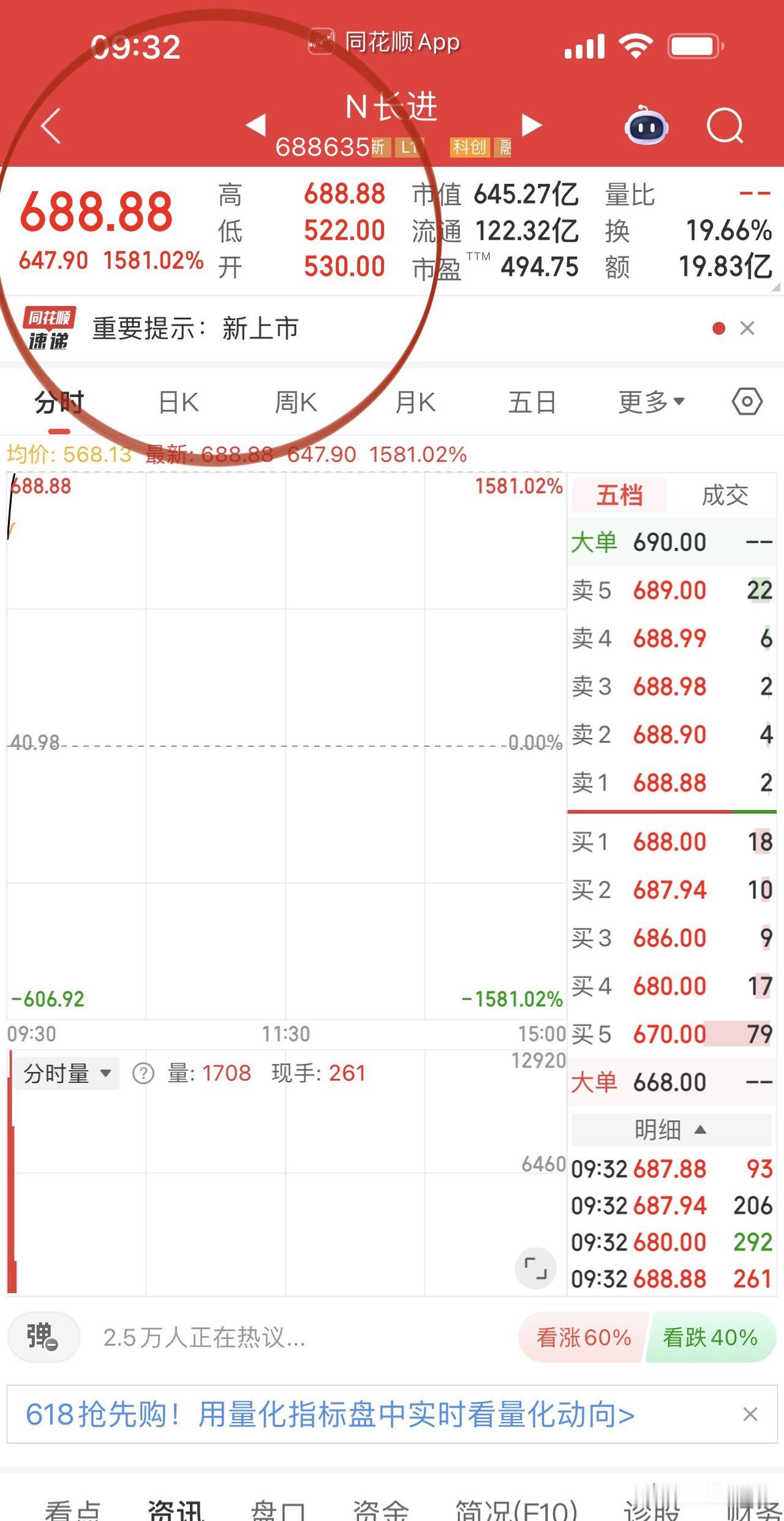 见证奇迹！
新股特种光纤N长进，
盘中最大涨幅超15倍！
单签盈利超30w…
到