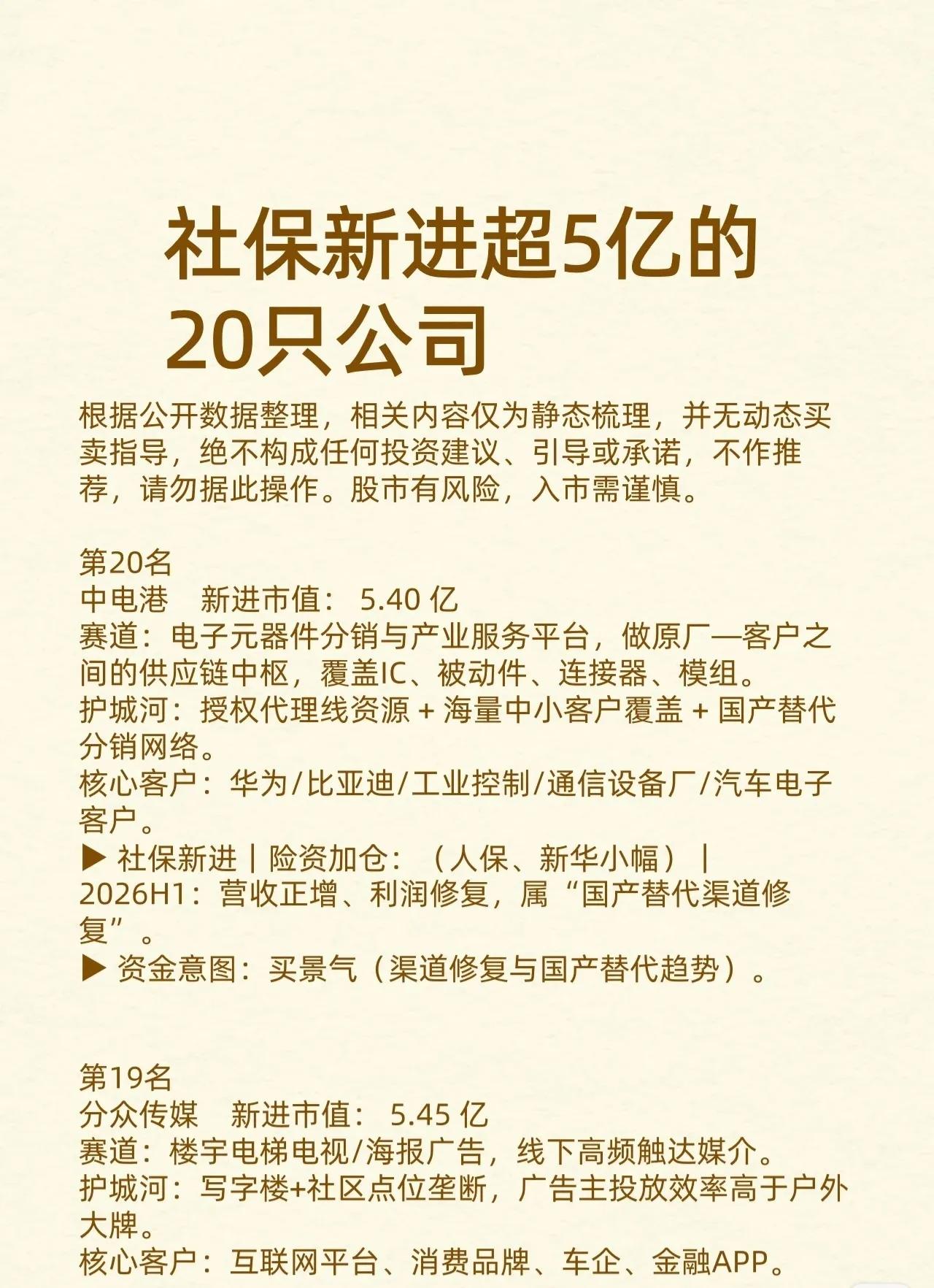 🔥2026H1社保新进持仓曝光！前16名“资源红利+国产替代”成主线

最新梳