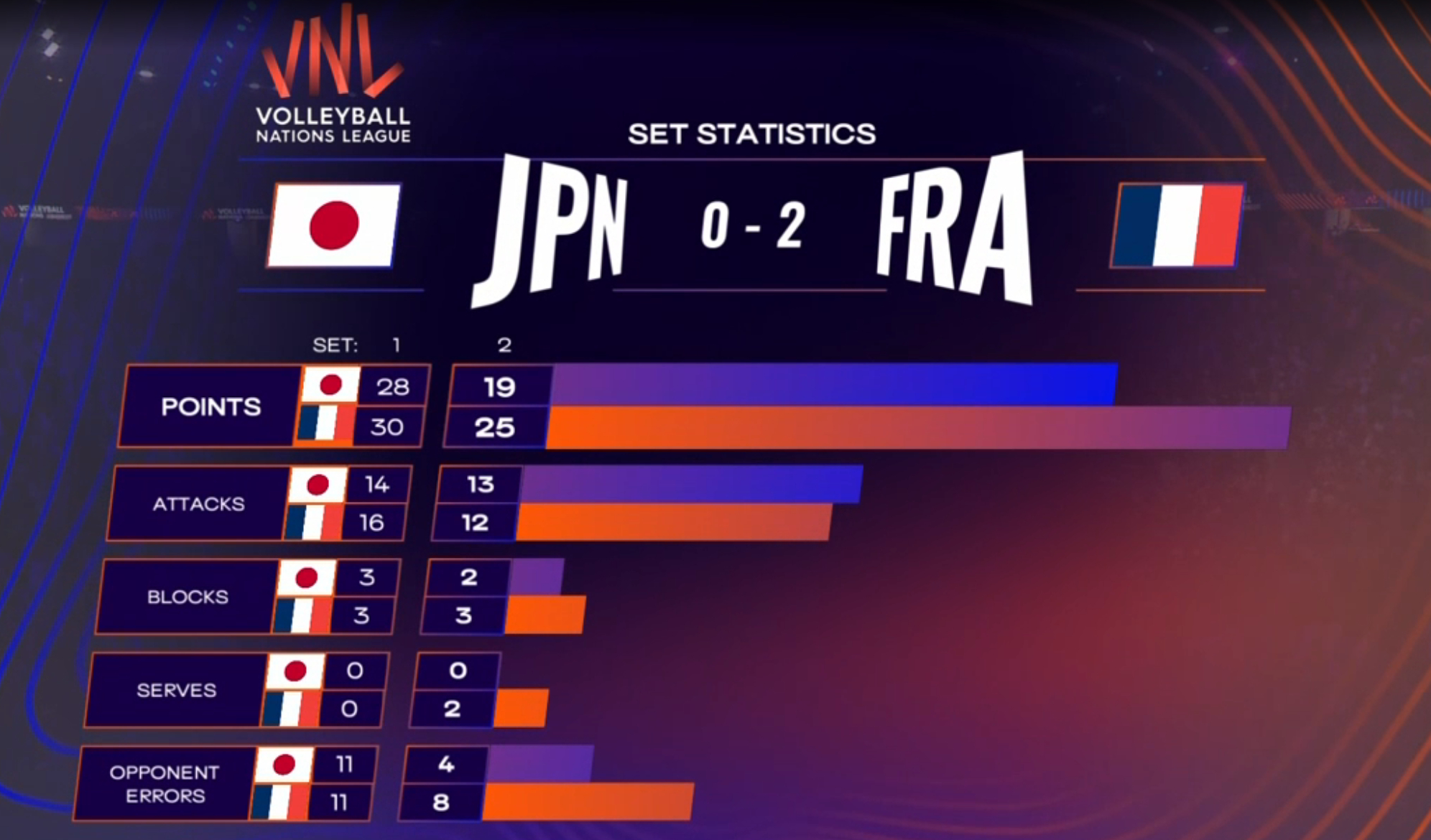 法国2-0日本 