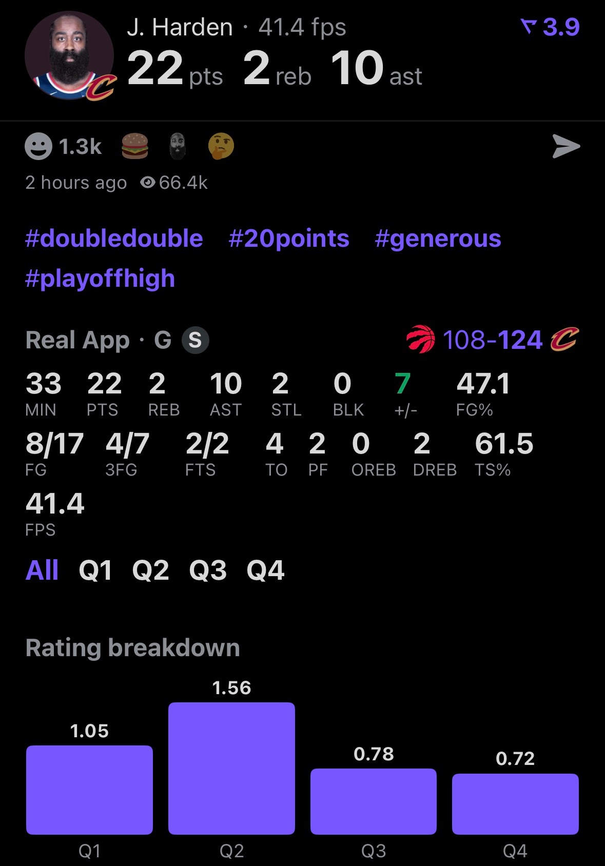 哈登今日表现：22+10