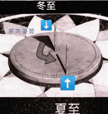 古人那个时候科技也没有这么发达，他们是怎么发现二十四节气的啊？