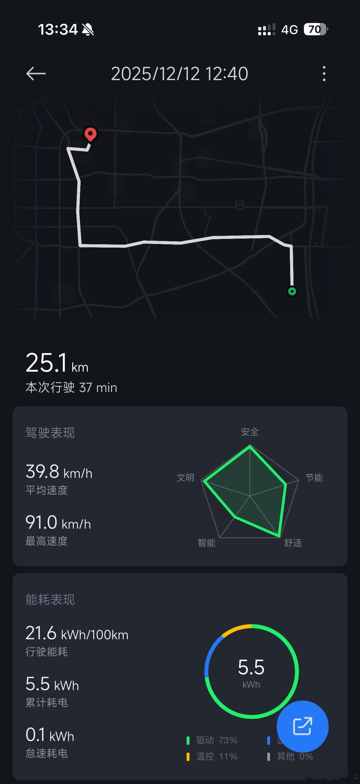 郑州今天下雪，路反而更好开了。。因为高架上大部分车速只有 60 多，车距也都保持