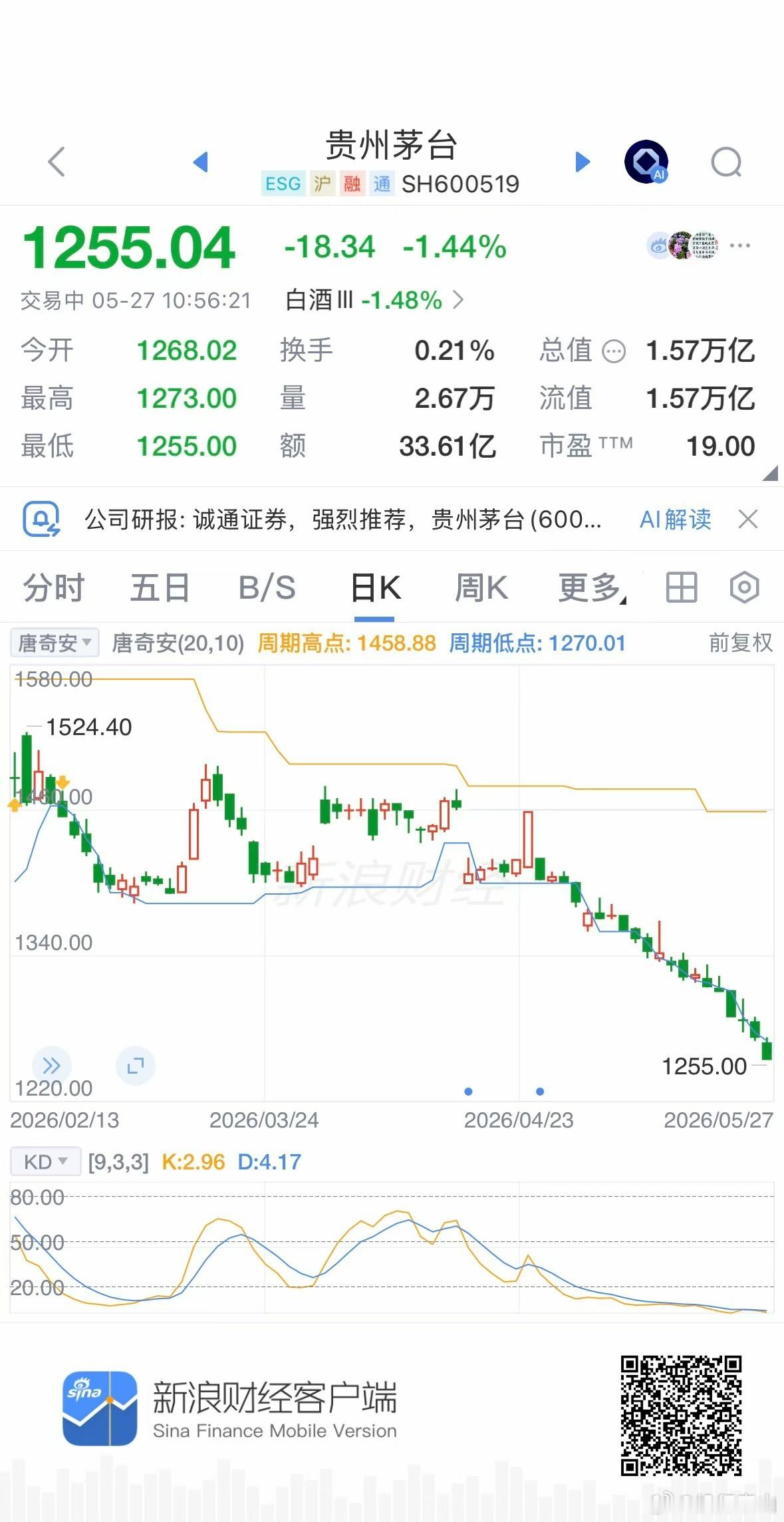 转：神登、老登们最喜欢的茅台，每天都在创新低 