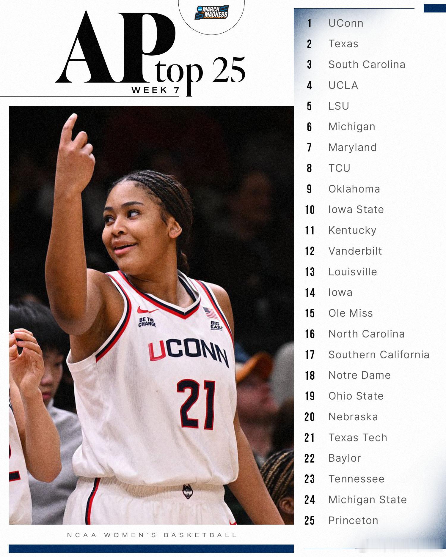 2025-2026赛季 第7周美联社Top25。 