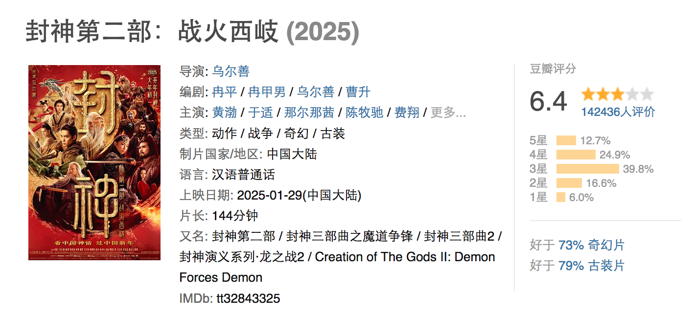 《封神第二部》豆瓣评分降到了6.4按道理，这部比第一部有更多打斗的戏份，备受期待