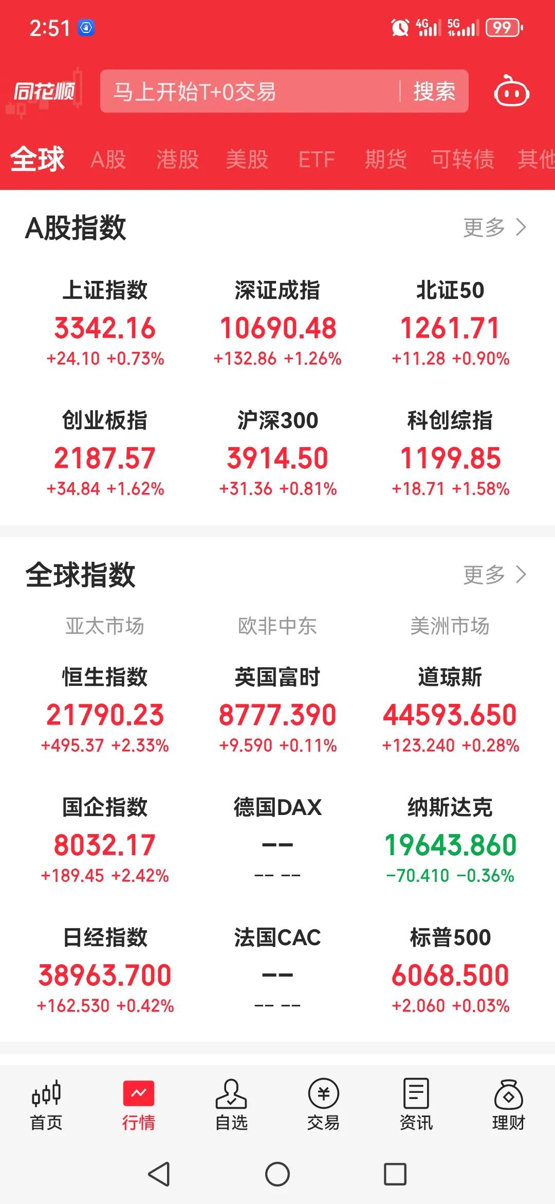 关于A股，我的态度非常明确。前两天我就已经摊牌了，总而言之，一句话:箭在弦上，不