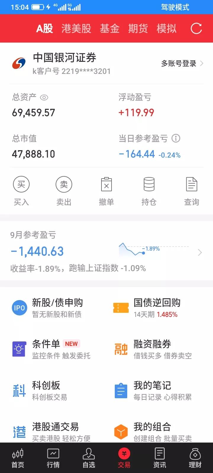 2025.09.08，今天上证指数反弹上涨，大部分股票都反弹上涨，但是又是和我作