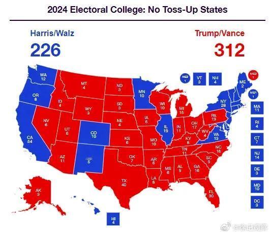 美国各种中立民调都显示川普正在高歌猛进。哈哈哈里斯很可能无法创造奇迹。
哈哈哈里