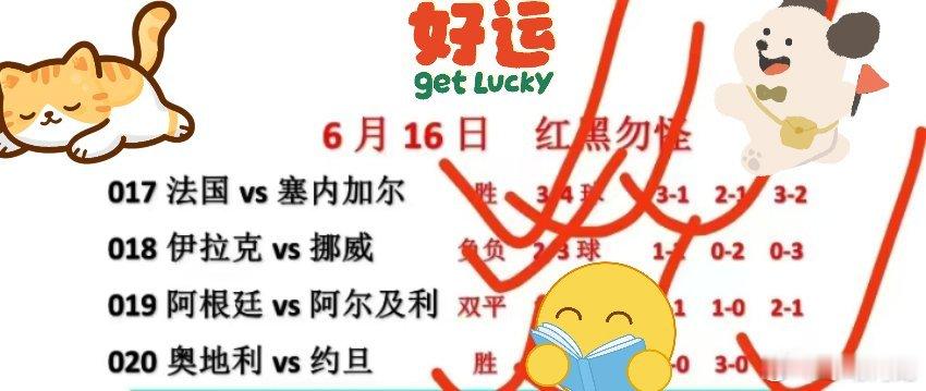 昨日世界杯店铺大芳向3/4，笔芬2/4，目前世界杯20场，芳向拿下17场。勇敢的