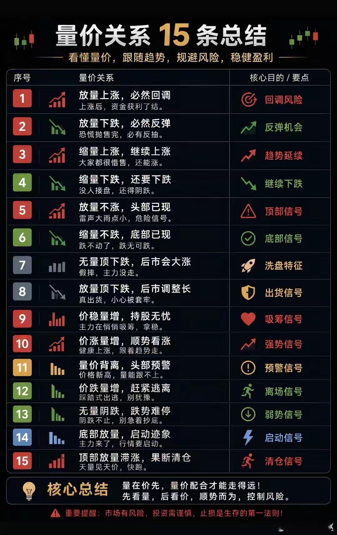 炒股大道至简，看懂量价，能少走九成弯路！散户亏钱最大通病：只看股价涨跌，不看成交