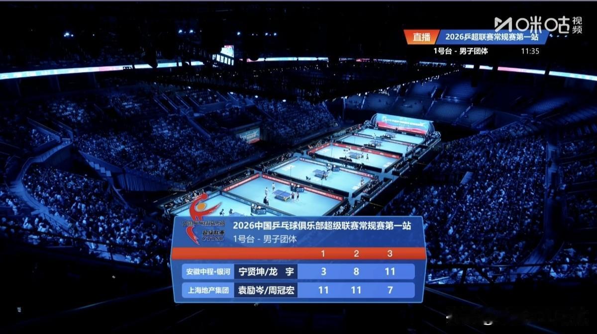 林诗栋击败王吉轩，为上海地产拿到2分！
      北京时间今天上午，2026中