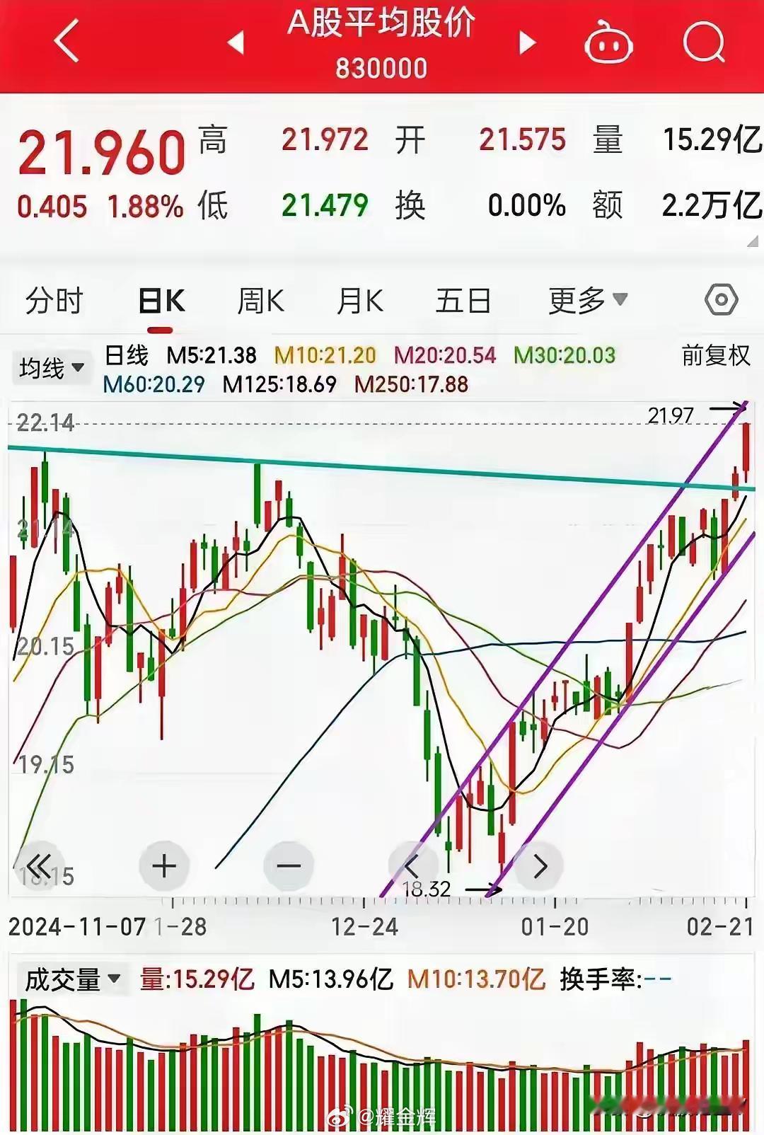 看3400点整数关前，谁将堪当大任？1、叠加国产替代的华为产业链、算力、芯片半导