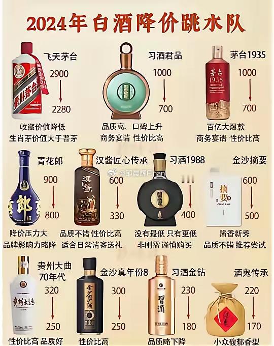 白酒跳水队看了网友发的一张白酒跳水图。其实，今年哪家酒厂都不好过。领头羊茅台，不