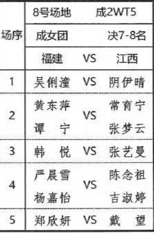 全运会女子团体决赛阶段-7、8名排名赛11月14日 上午9点  8号场福建vs江