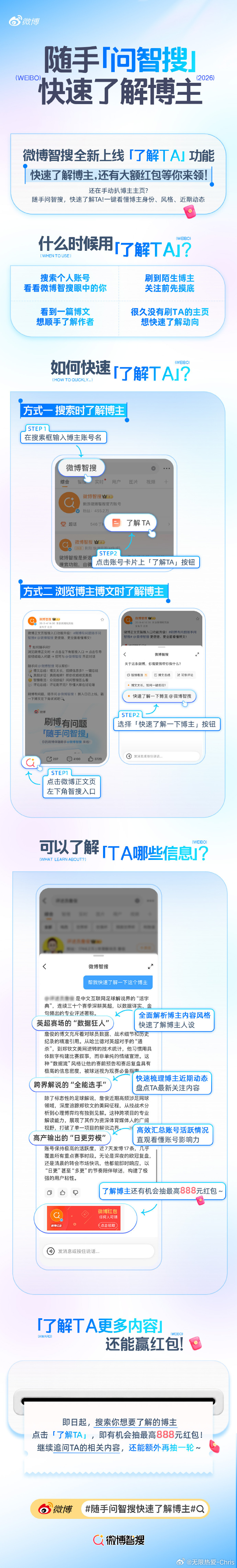 随手问智搜快速了解博主刚发现了微博智搜的新功能「了解 ta」，体验了一下还挺有意