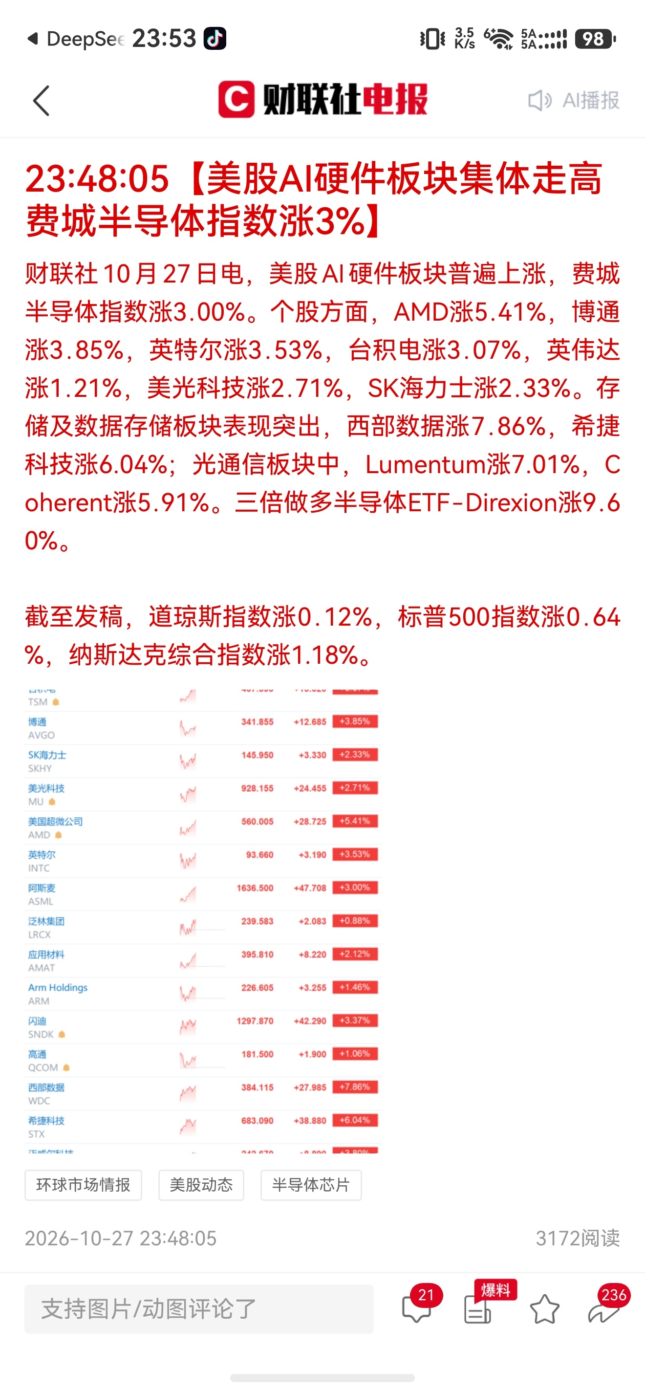 此刻，美股AI硬件板块普遍又是大涨，费城半导体指数涨3%！希望明天咱们A股也别高